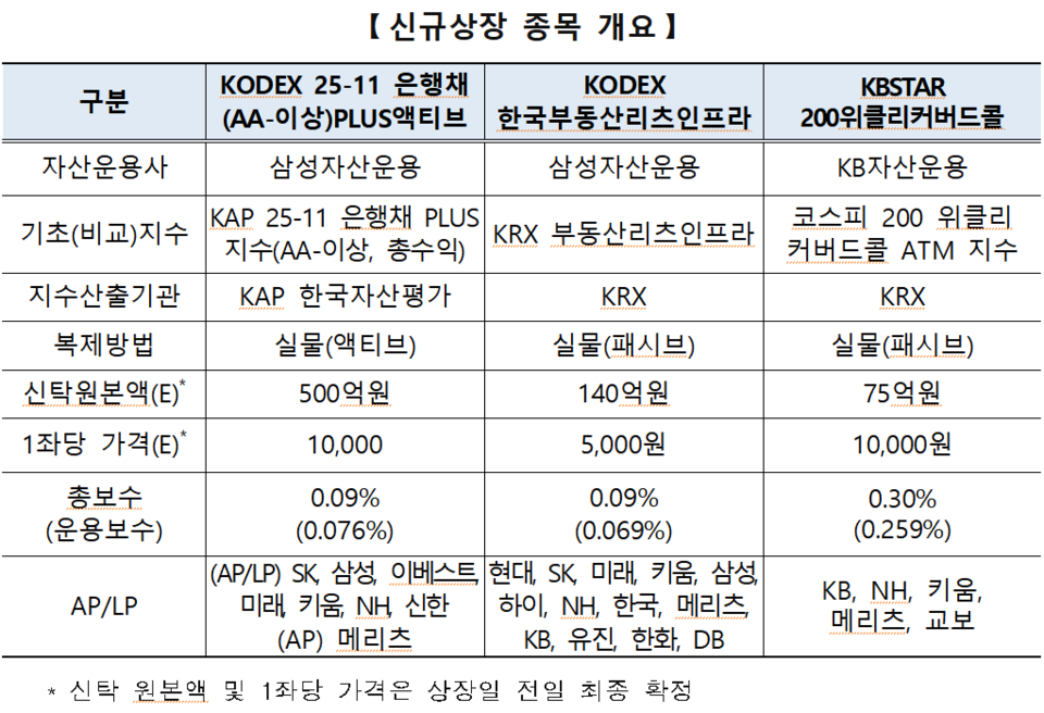 /자료=한국거래소 유가증권시장본부