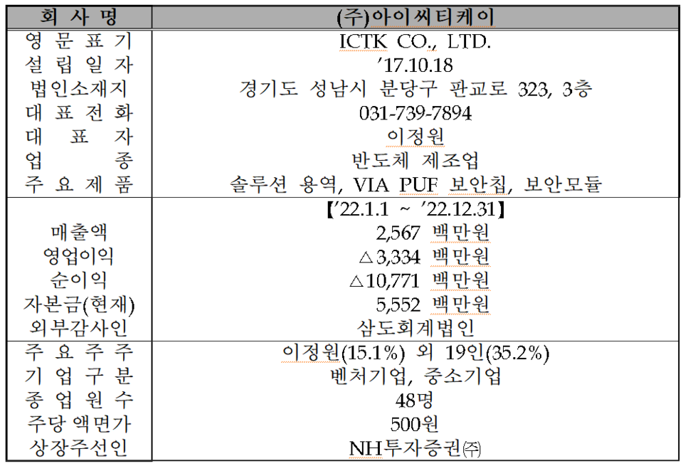 /자료=한국거래소 코스닥시장본부