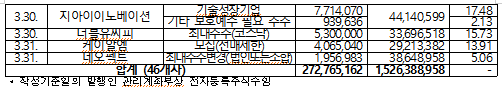 /자료=한국예탁결제원