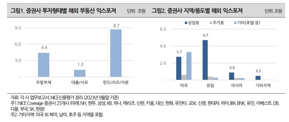 자료 1. /출처=나이스신용평가