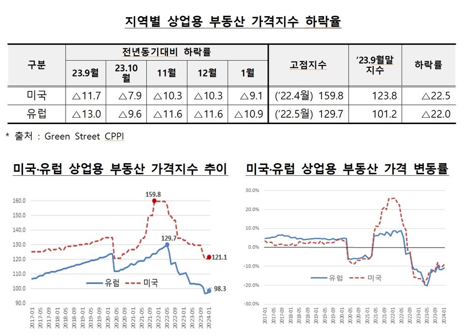 자료 2. /출처=금융감독원