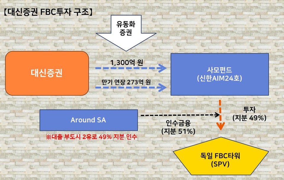 자료 3. /출처=보도자료 재구성