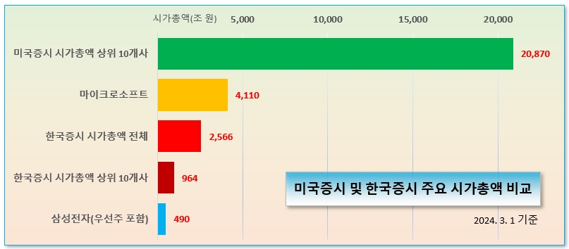 /그래픽=오인경