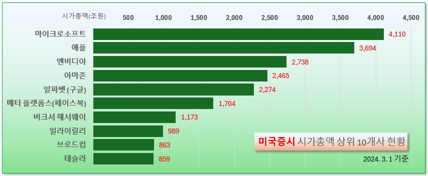 /그래픽=오인경