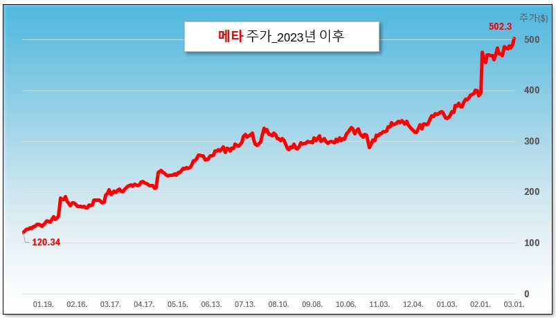 /그래픽=오인경