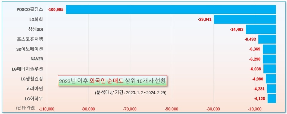 /그래픽=오인경