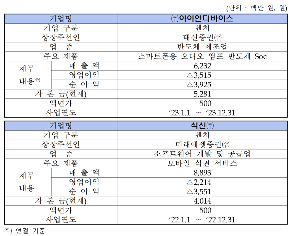 /자료=한국거래소 코스닥시장본부