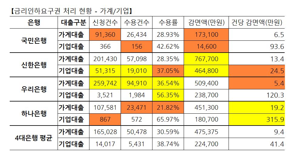 자료 2.