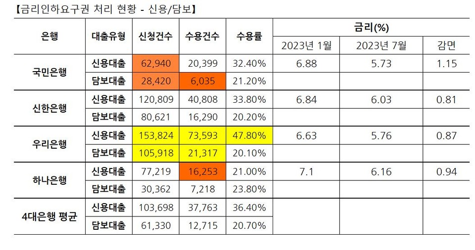 자료 3.