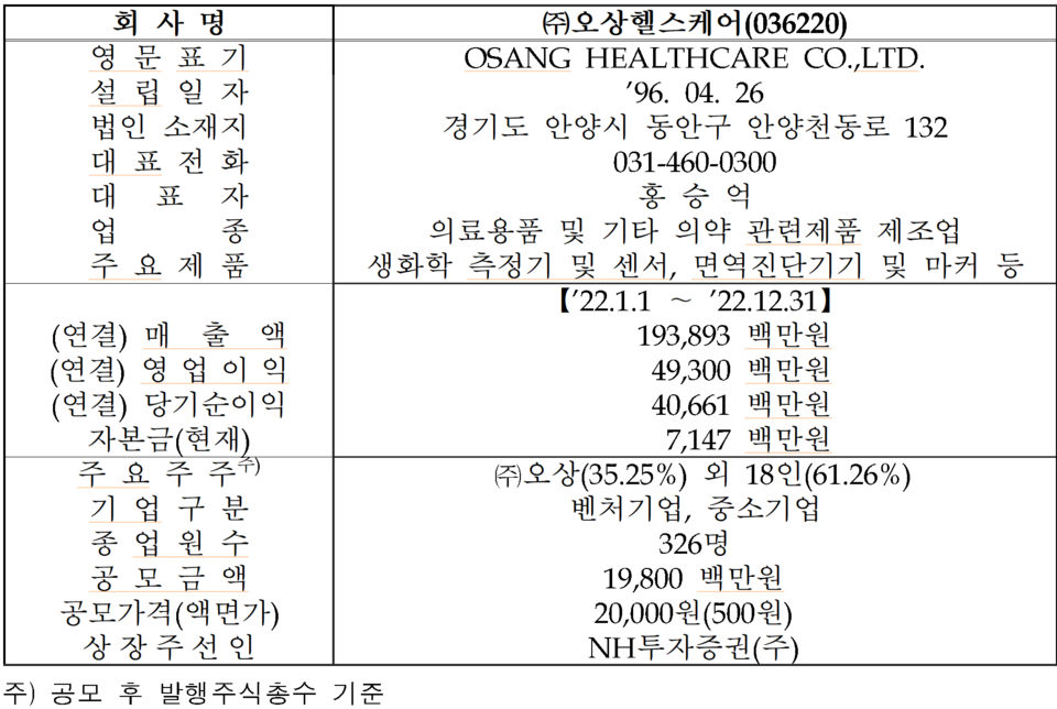/자료=한국거래소 코스닥시장본부