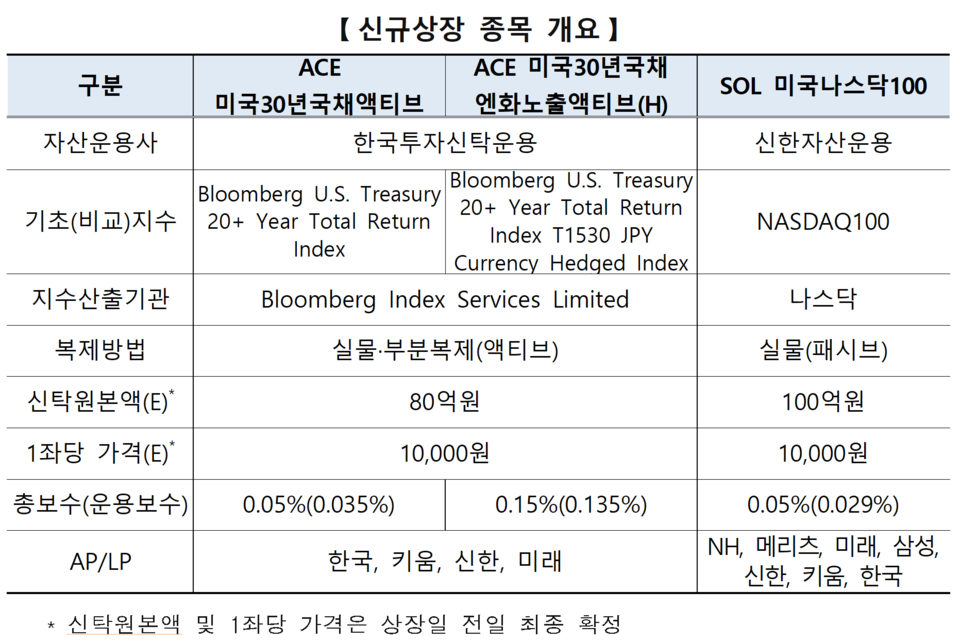 /자료=한국거래소 유가증권시장본부