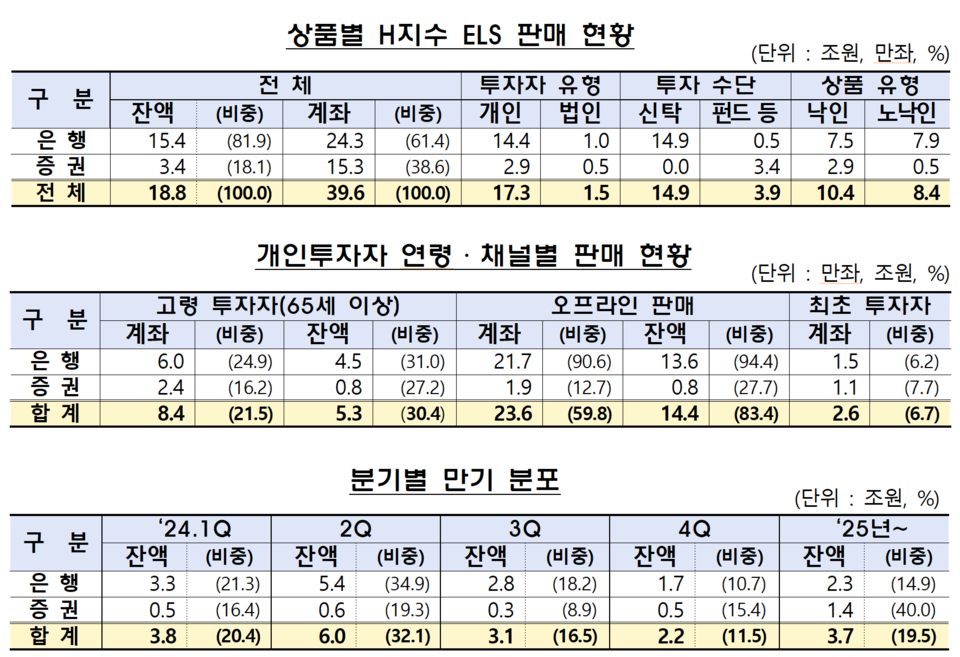 /자료=금융감독원