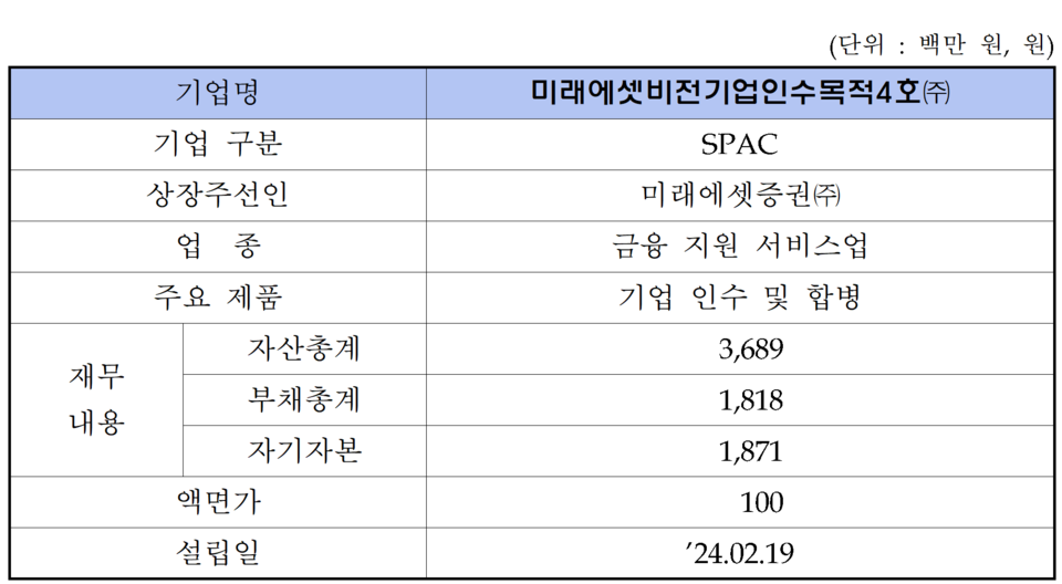 /자료=한국거래소 코스닥시장본부