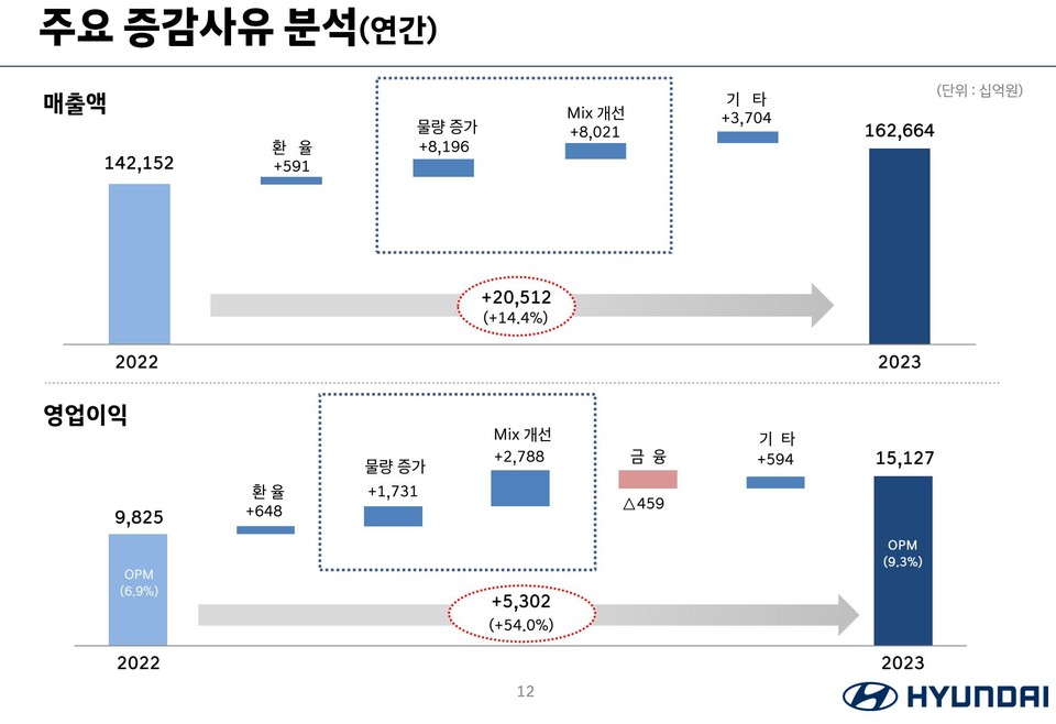 자료 1. /출처=현대자동차
