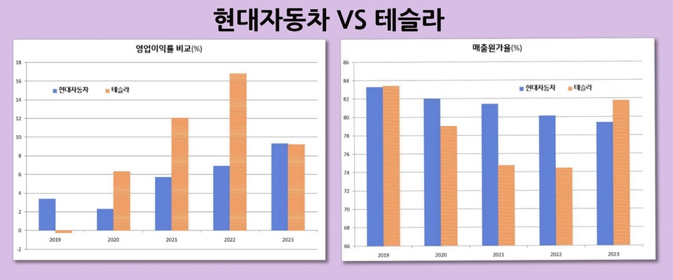 자료 2. /출처=각사 IR 자료
