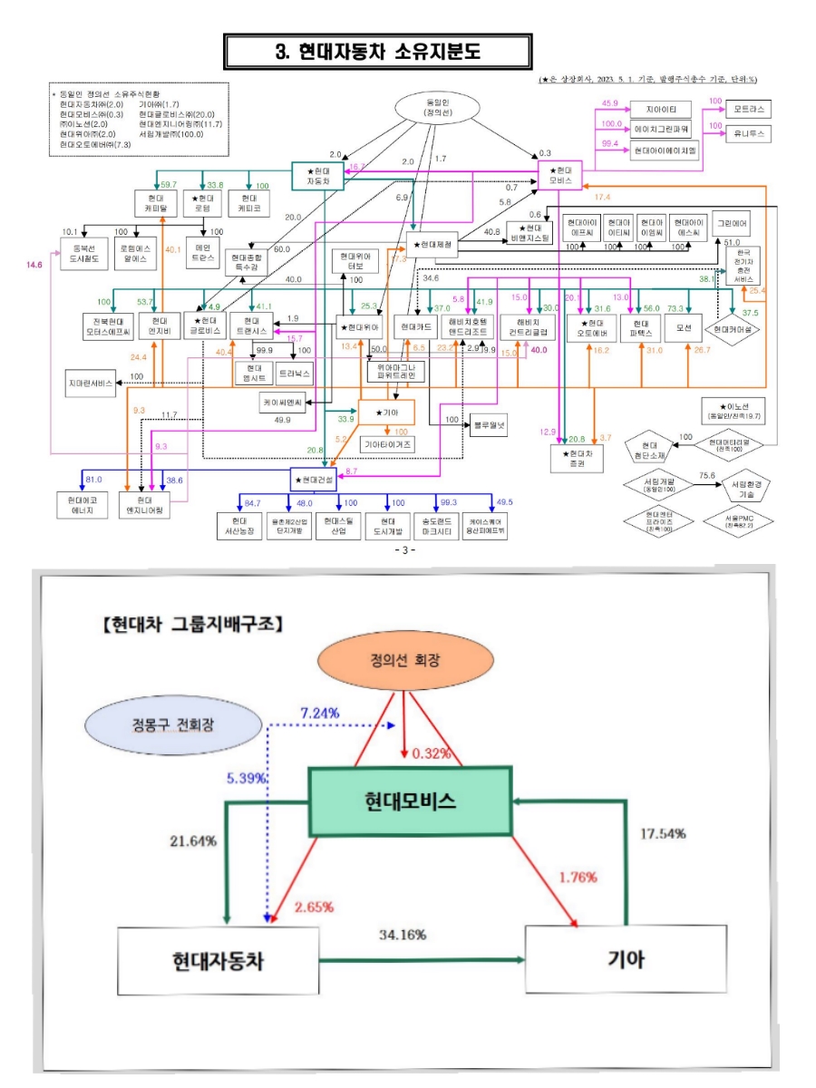 자료 3. /출처=공정거래위원회 자료 재구성