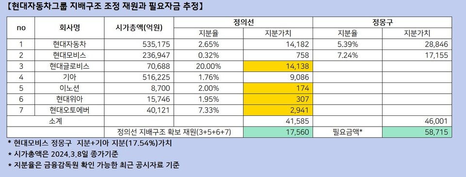 자료 4. /출처=각사 공시자료 재구성