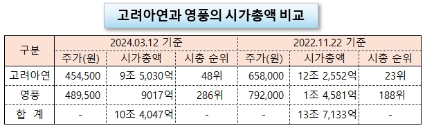 /그래픽=오인경