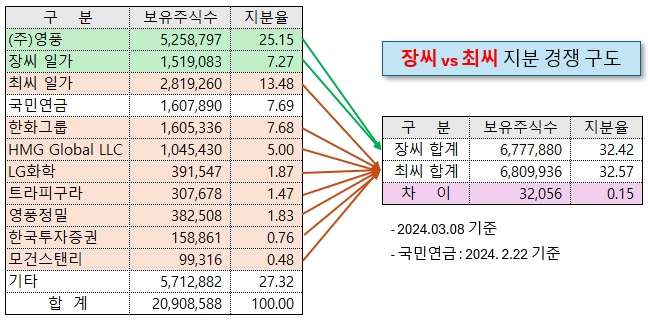 /그래픽=오인경​