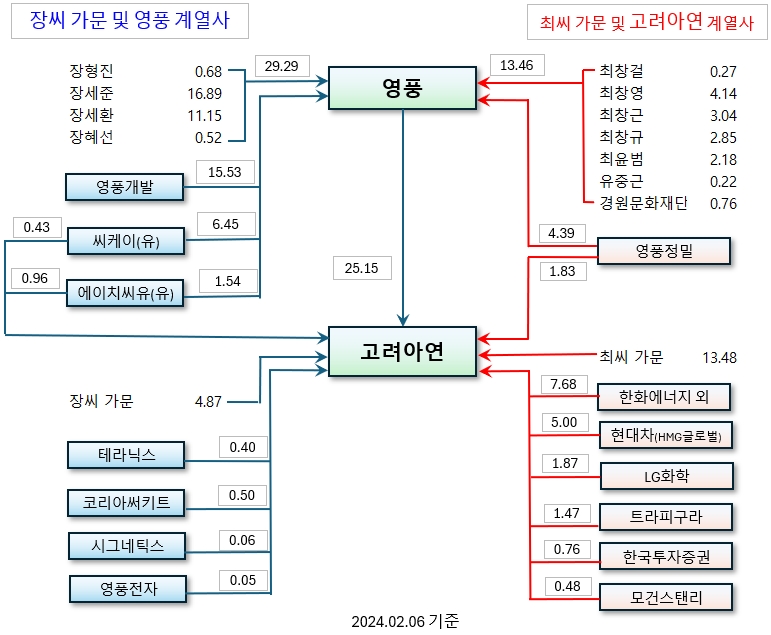 /그래픽=오인경
