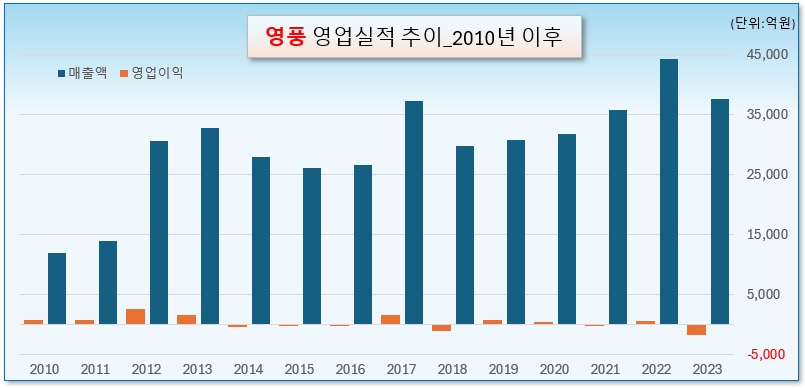 /그래픽=오인경
