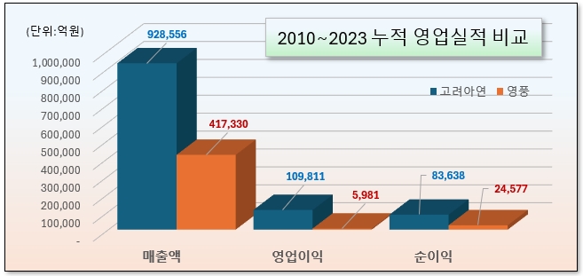 /그래픽=오인경
