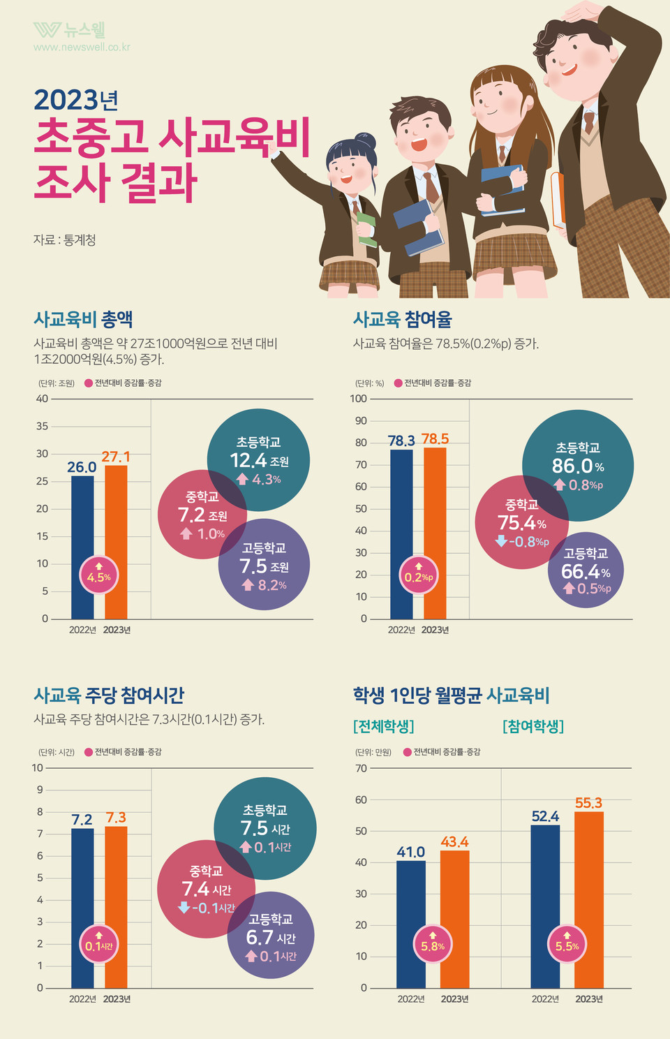 /그래픽=이창우, 이미지 출처=이미지투데이