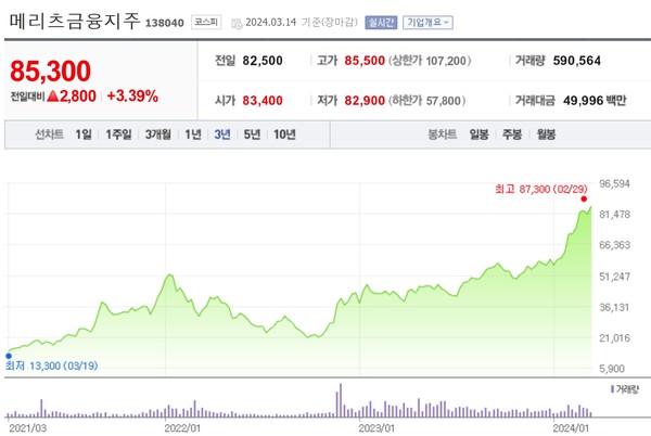 /출처=네이버증권 캡처