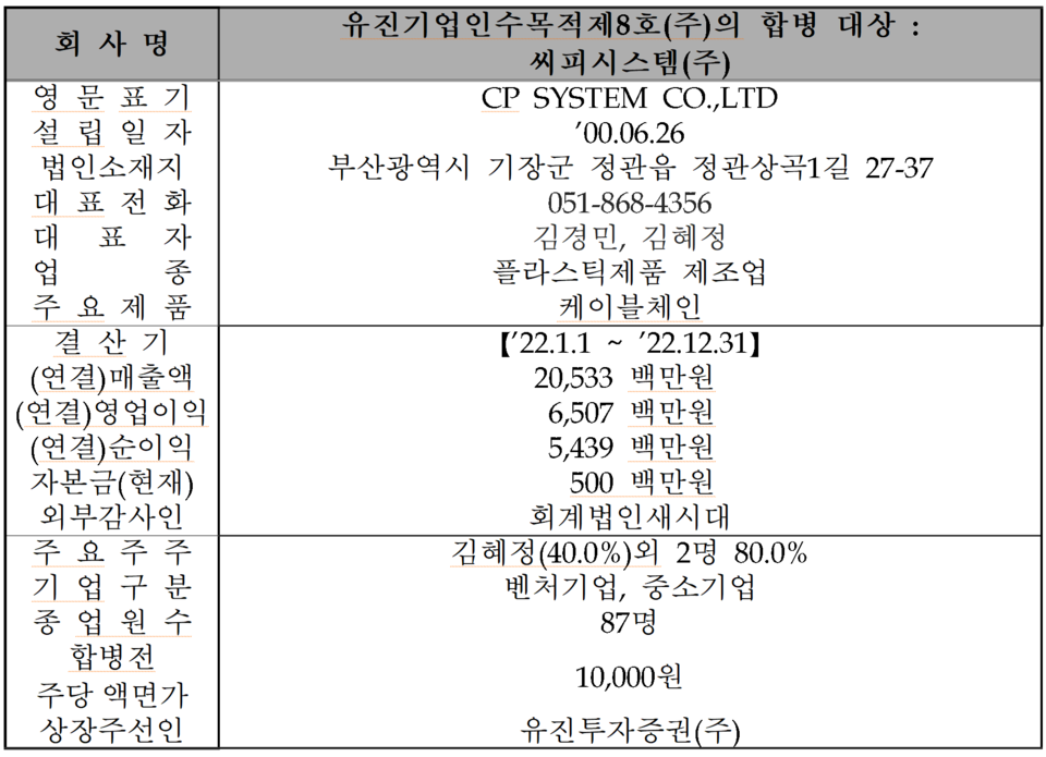 /자료=한국거래소 코스닥시장본부