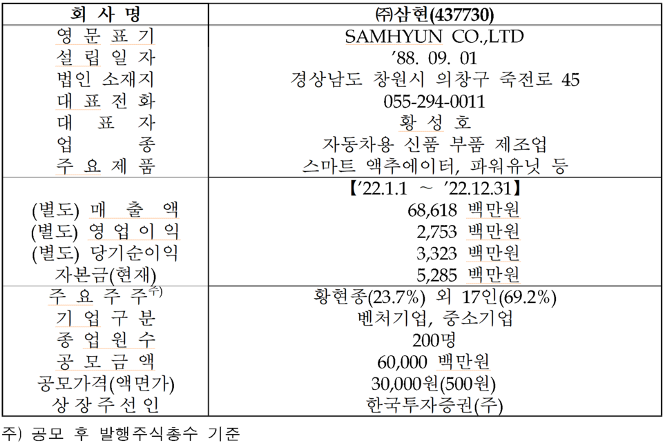 /자료=한국거래소 코스닥시장본부