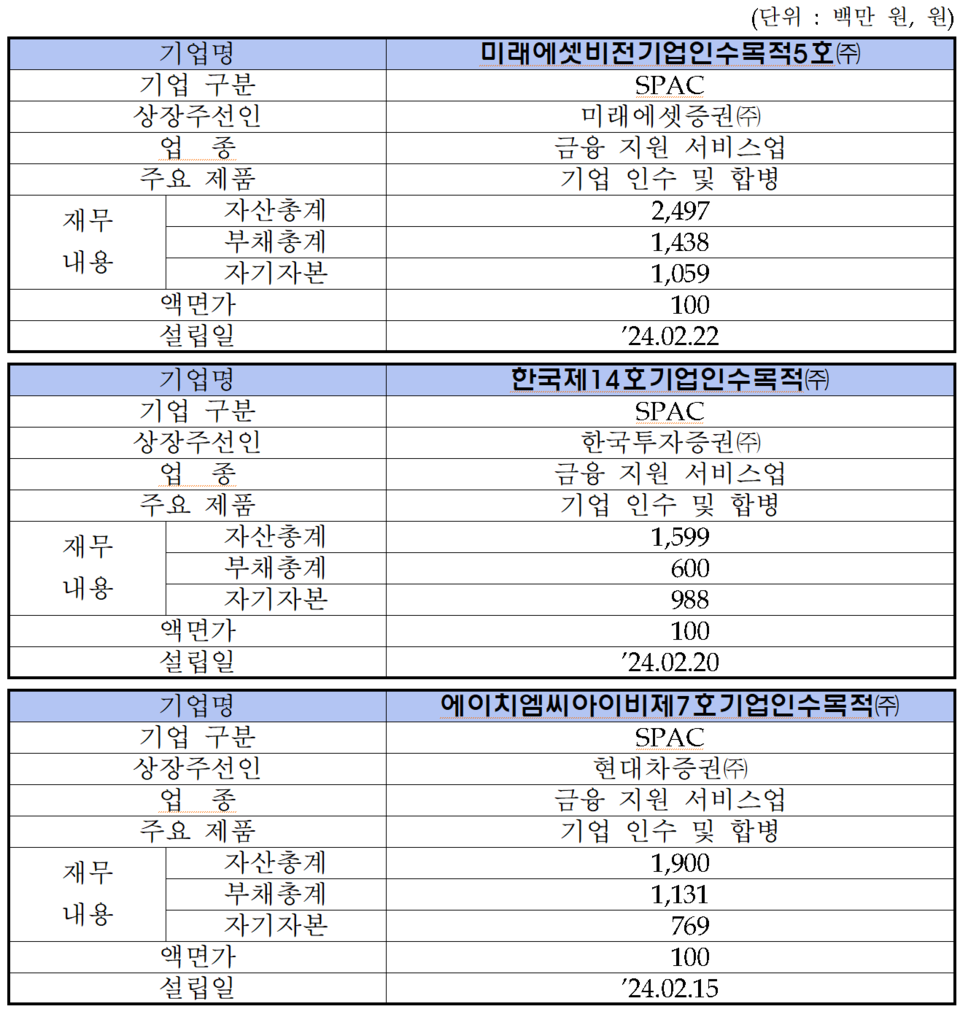 /자료=한국거래소 코스닥시장본부
