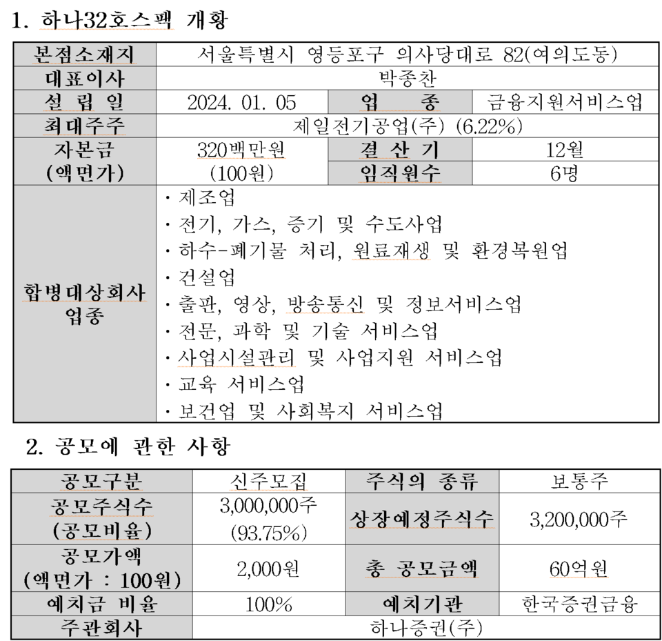 /자료=한국거래소 코스닥시장본부
