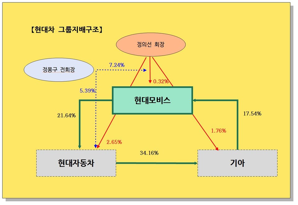 자료 1. /출처=각사 사업보고서