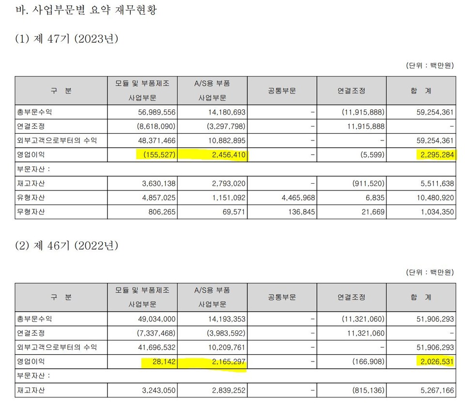 자료 2. /출처=현대모비스 사업보고서