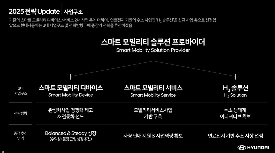 자료 4. /출처=현대자동차