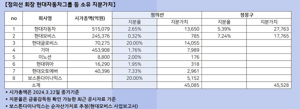 자료 5. /출처=공정한금융투자연구소