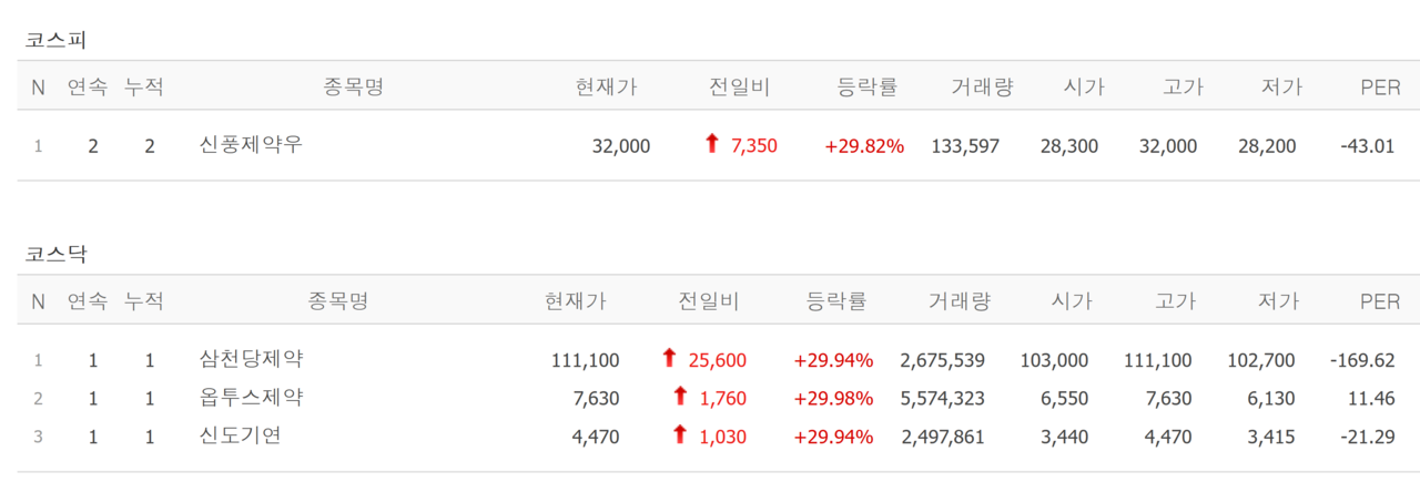 25일 상한가 종목. /자료=네이버 증권정보