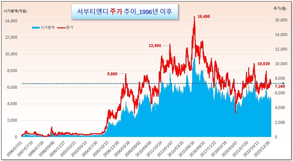 /그래픽=오인경