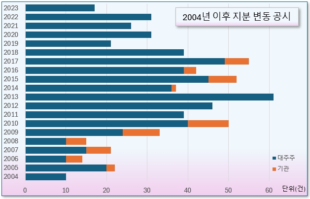 /그래픽=오인경