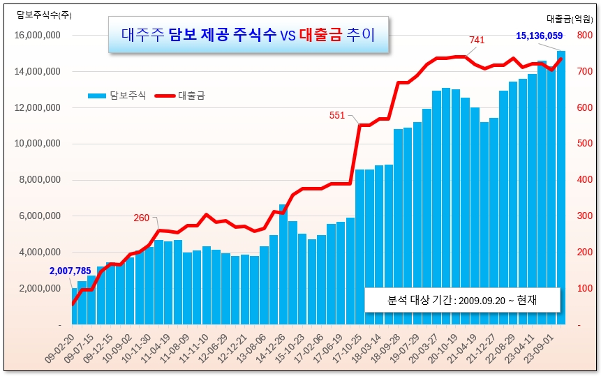 /그래픽=오인경