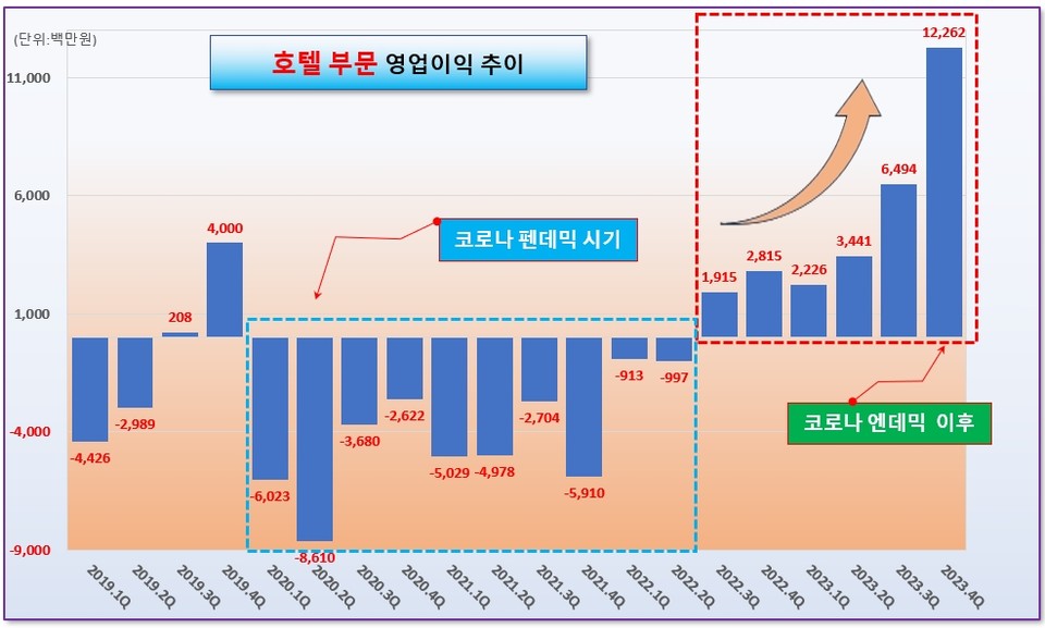 /그래픽=오인경
