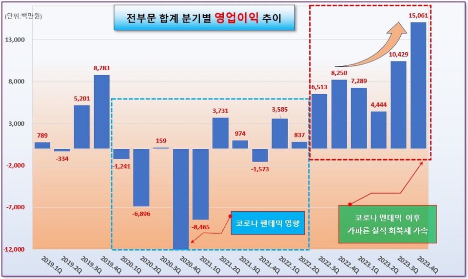 /그래픽=오인경