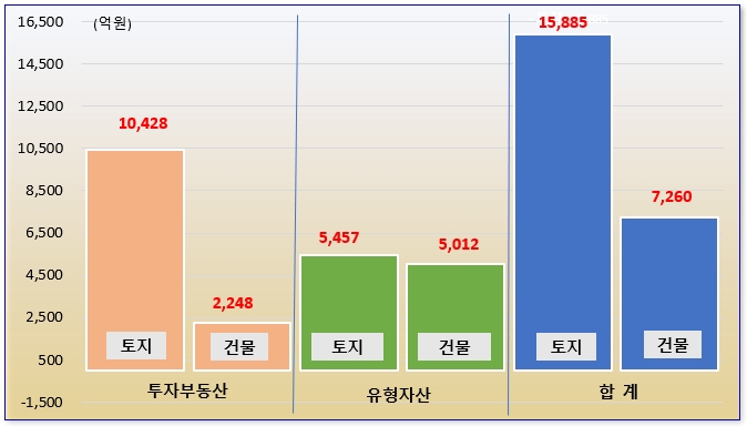 /그래픽=오인경