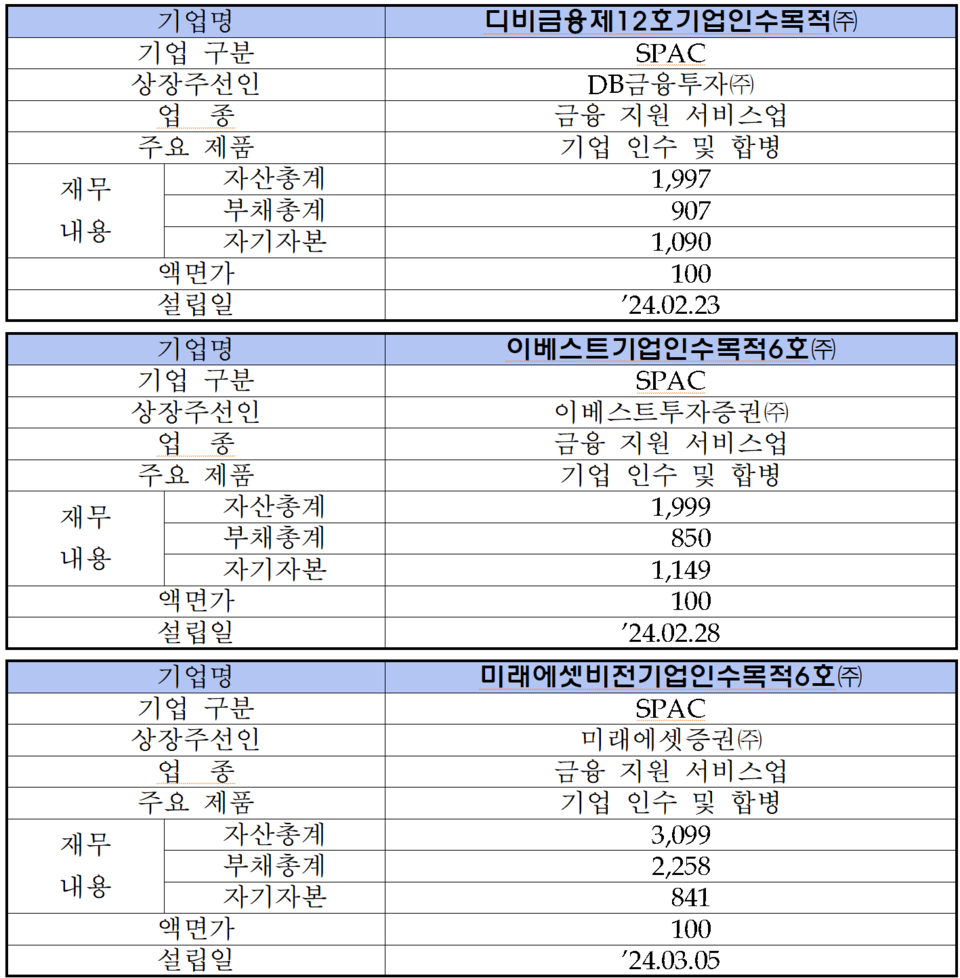 /자료=한국거래소 코스닥시장본부
