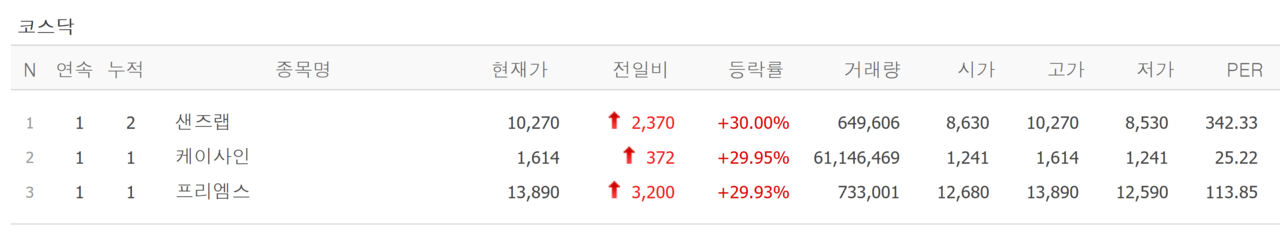 26일 상한가 종목. /자료=네이버 증권정보