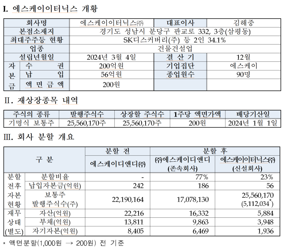 /자료=한국거래소 유가증권시장본부