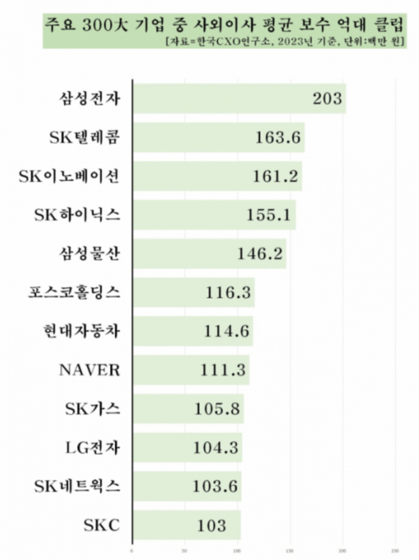 /그래픽=한국CXO연구소
