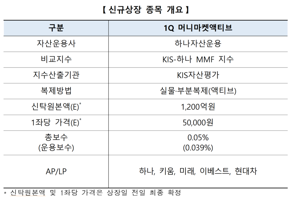 /자료=한국거래소 유가증권시장본부