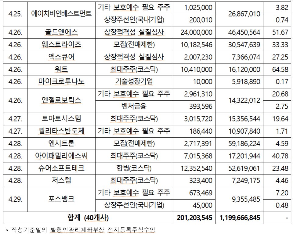 /자료=한국예탁결제원