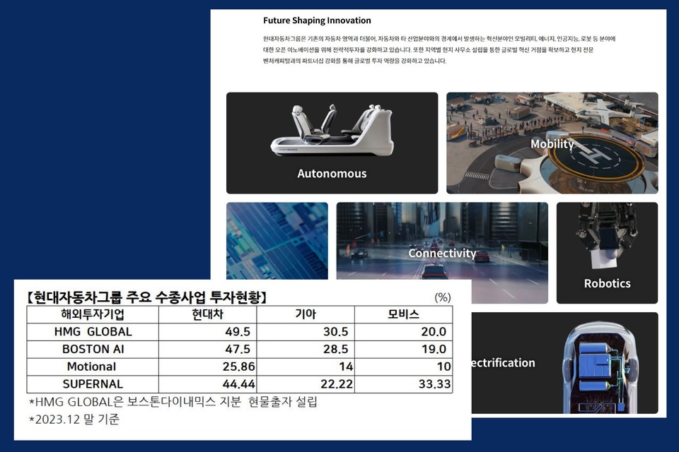 자료 2. /출처=현대자동차그룹 및 각사 사업보고서